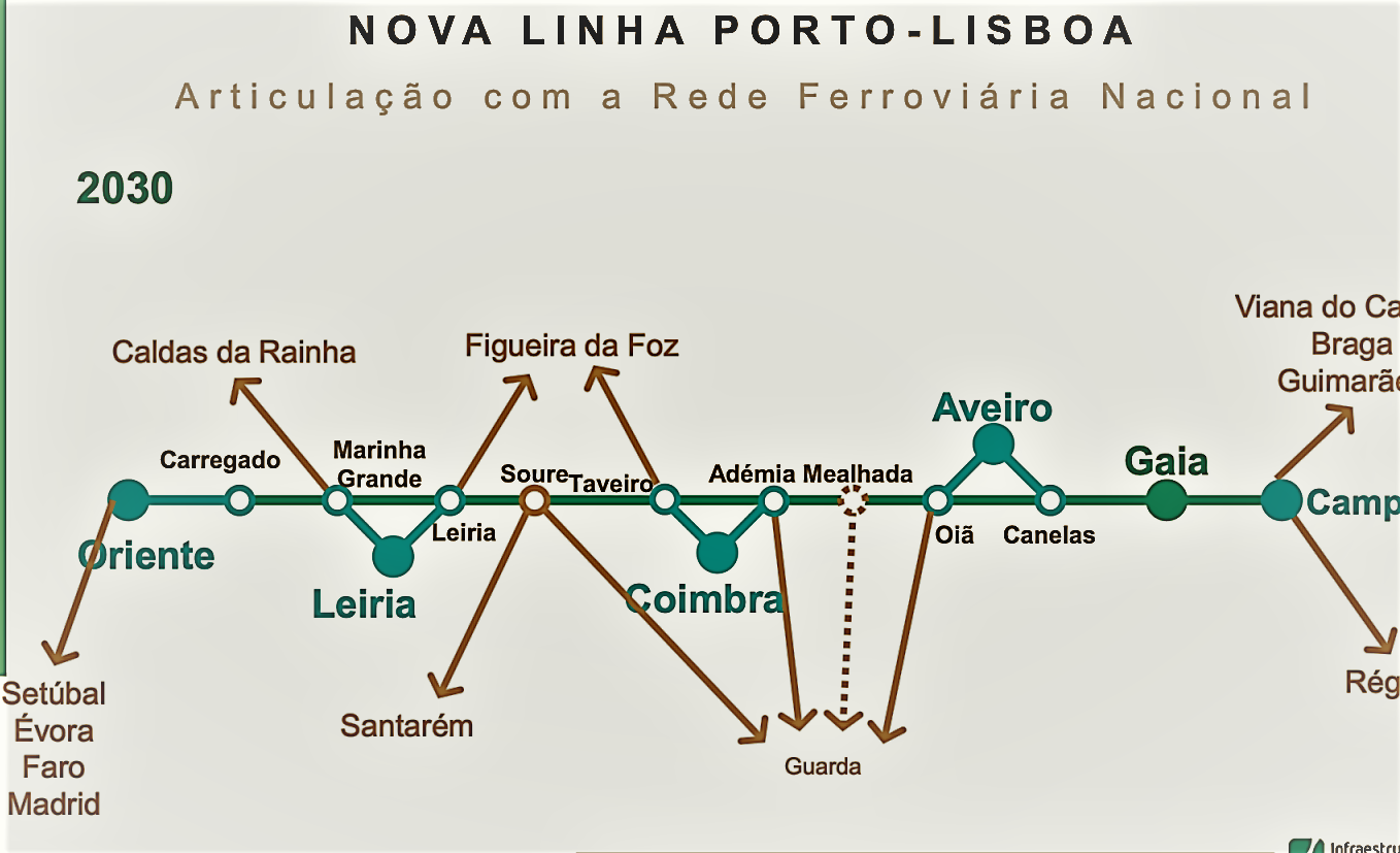 CONFIRMADÍSSIMO GAIA NA ROTA DA PRIMEIRA LINHA DE ALTA VELOCIDADE O